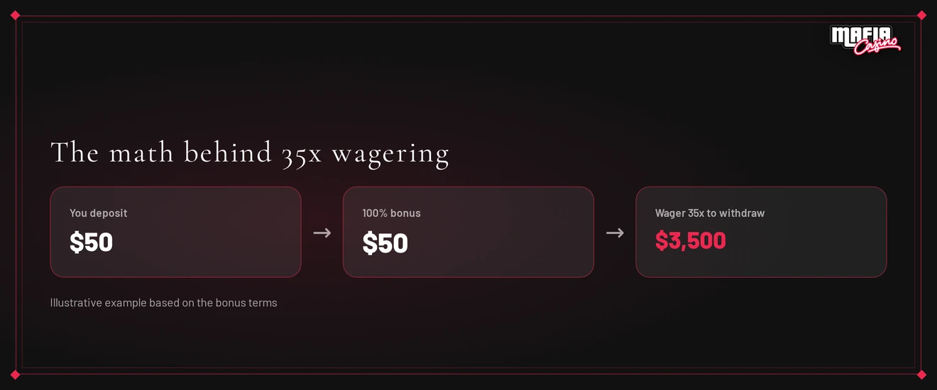Convert deposit wagering obligations.