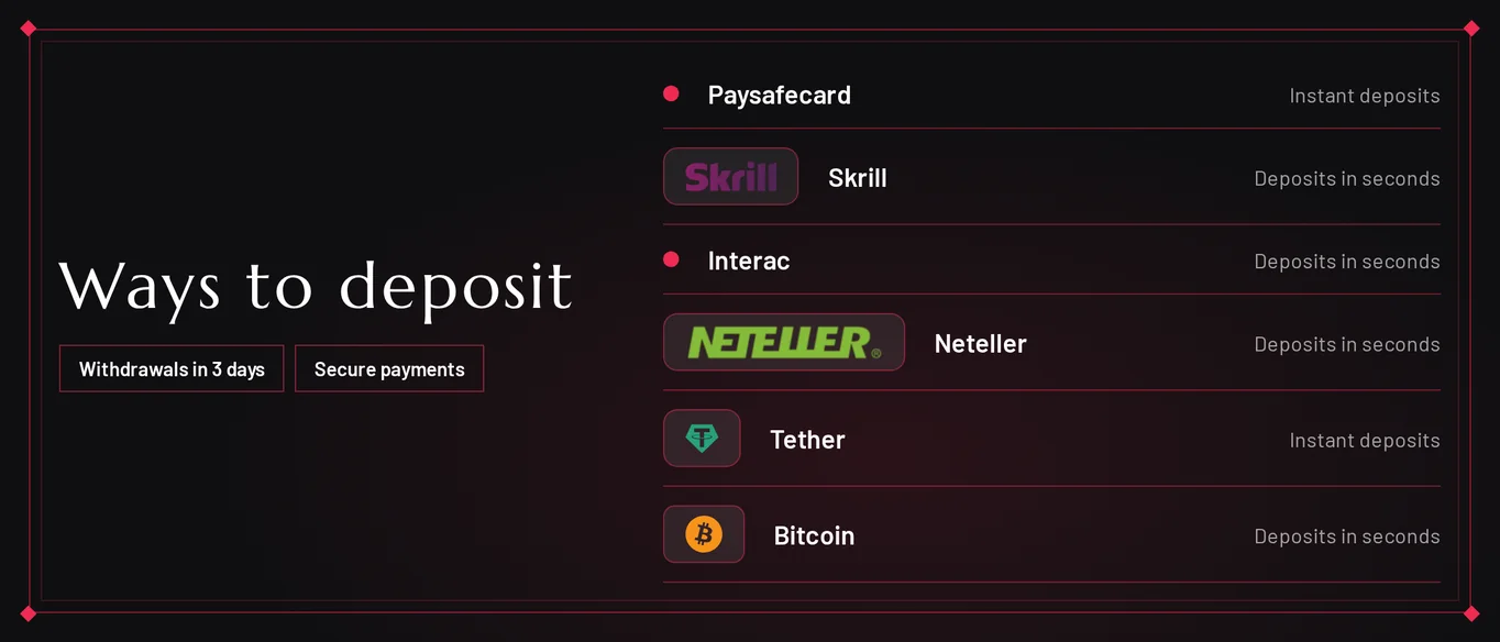 Compare six deposit methods.